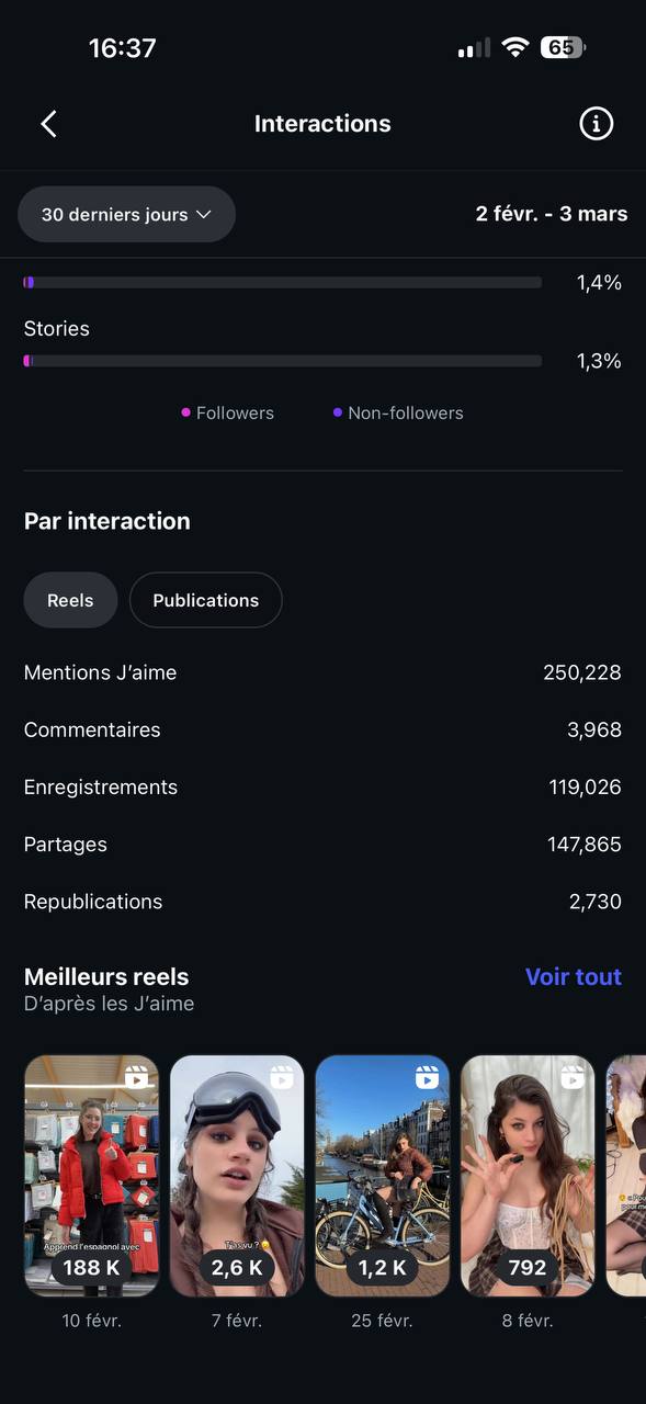 Détail des interactions